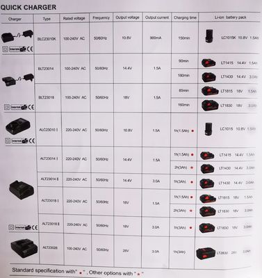 紡錘ロックが付いているドリルの運転者の電力用具の電気コードレス用具